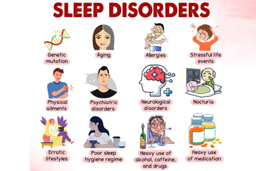 sleep disorder symptoms image
