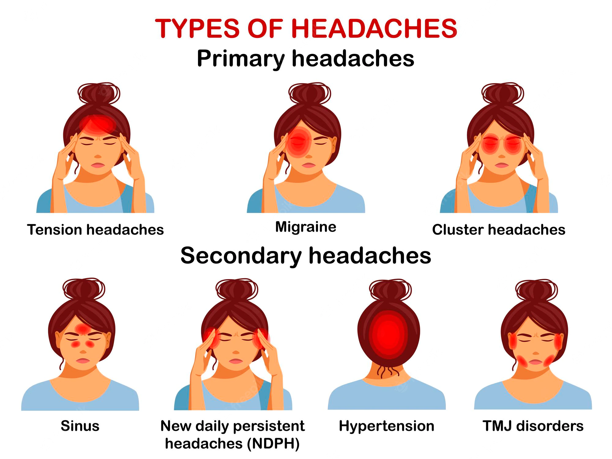 Headache disorders in Nagpur