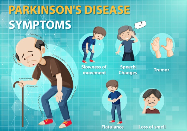 Parkinsons Disease In Nagpur